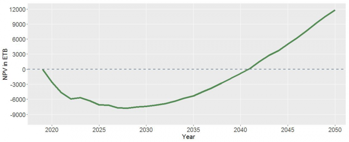 Ethiopia Improved Crop Varieties Agrica   Ethiopia Improved Crop Varieties 3 1200x491 