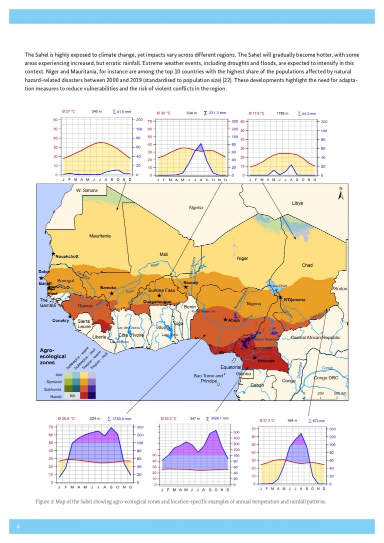 Climate Risk Profile Sahel