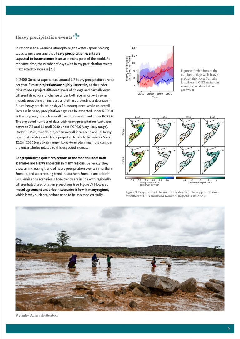 Climate Risk Profile Somalia